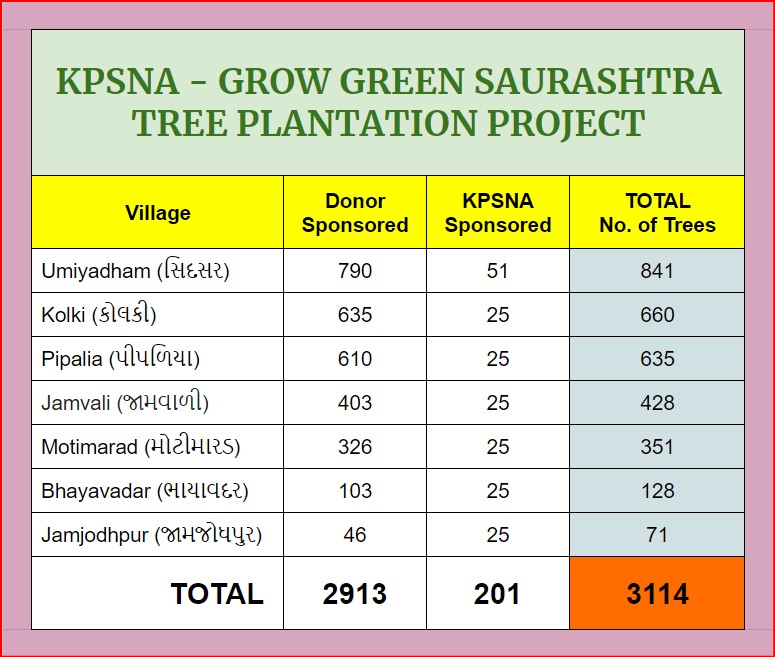 kpsna-trees-sponsorship-summary1681989872.jpg